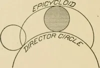 An illustration from Cyclopedia of architecture, carpentry, and building : a general reference work ... (1907)