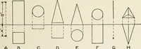 An illustration from Cyclopedia of architecture, carpentry, and building : a general reference work (1912)