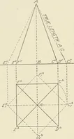 An illustration from Cyclopedia of architecture, carpentry, and building : a general reference work (1912)