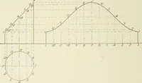 An illustration from Cyclopedia of architecture, carpentry, and building : a general reference work (1912)