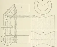 An illustration from Cyclopedia of architecture, carpentry, and building : a general reference work (1912)