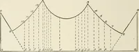 An illustration from Cyclopedia of architecture, carpentry, and building : a general reference work (1912)