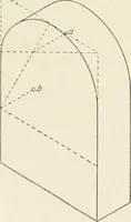 An illustration from Cyclopedia of architecture, carpentry, and building : a general reference work (1912)