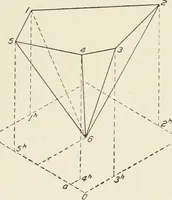 An illustration from Cyclopedia of architecture, carpentry, and building : a general reference work (1912)