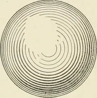 An illustration from Cyclopedia of architecture, carpentry, and building : a general reference work (1912)