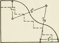 An illustration from Cyclopedia of architecture, carpentry, and building : a general reference work (1912)