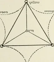An illustration from Cyclopedia of architecture, carpentry, and building : a general reference work (1912)