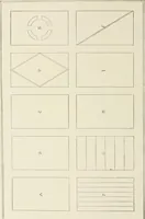 An illustration from Cyclopedia of architecture, carpentry, and building : a general reference work (1912)