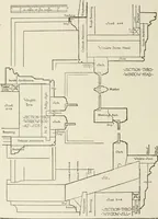 An illustration from Cyclopedia of architecture, carpentry, and building : a general reference work (1912)