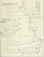 An illustration from Cyclopedia of architecture, carpentry, and building : a general reference work (1912)