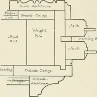 An illustration from Cyclopedia of architecture, carpentry, and building : a general reference work (1912)