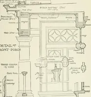 An illustration from Cyclopedia of architecture, carpentry, and building : a general reference work (1912)