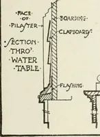 An illustration from Cyclopedia of architecture, carpentry, and building : a general reference work (1912)