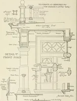 An illustration from Cyclopedia of architecture, carpentry, and building : a general reference work (1912)