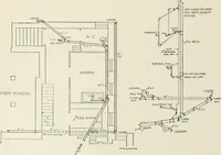 An illustration from Cyclopedia of architecture, carpentry, and building : a general reference work (1912)