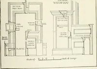 An illustration from Cyclopedia of architecture, carpentry, and building : a general reference work (1912)