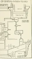 An illustration from Cyclopedia of architecture, carpentry, and building : a general reference work (1912)