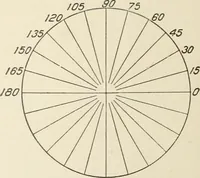 An illustration from Cyclopedia of architecture, carpentry, and building : a general reference work (1912)