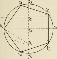 An illustration from Cyclopedia of architecture, carpentry, and building : a general reference work (1912)