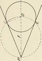 An illustration from Cyclopedia of architecture, carpentry, and building : a general reference work (1912)