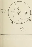 An illustration from Cyclopedia of architecture, carpentry, and building : a general reference work (1912)