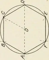 An illustration from Cyclopedia of architecture, carpentry, and building : a general reference work (1912)