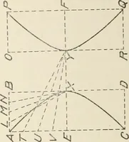 An illustration from Cyclopedia of architecture, carpentry, and building : a general reference work (1912)