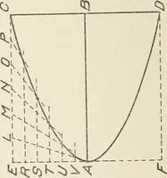 An illustration from Cyclopedia of architecture, carpentry, and building : a general reference work (1912)