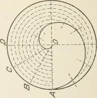 An illustration from Cyclopedia of architecture, carpentry, and building : a general reference work (1912)