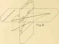 An illustration from Cyclopedia of architecture, carpentry, and building : a general reference work ... (1907)