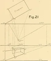 An illustration from Cyclopedia of architecture, carpentry, and building : a general reference work ... (1907)