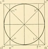 An illustration from Cyclopedia of architecture, carpentry, and building : a general reference work ... (1907)