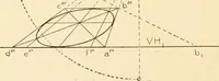 An illustration from Cyclopedia of architecture, carpentry, and building : a general reference work ... (1907)