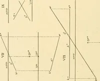 An illustration from Cyclopedia of architecture, carpentry, and building : a general reference work ... (1907)