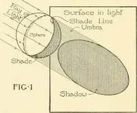 An illustration from Cyclopedia of architecture, carpentry, and building : a general reference work ... (1907)