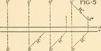 An illustration from Cyclopedia of architecture, carpentry, and building : a general reference work ... (1907)