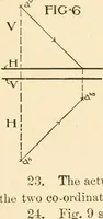 Picture 82 of 239 from Cyclopedia of architecture, carpentry, and building : a general reference work ... (1907), leaf 215