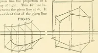 An illustration from Cyclopedia of architecture, carpentry, and building : a general reference work ... (1907)