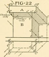 An illustration from Cyclopedia of architecture, carpentry, and building : a general reference work ... (1907)