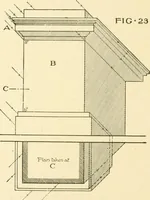 An illustration from Cyclopedia of architecture, carpentry, and building : a general reference work ... (1907)