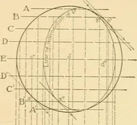 An illustration from Cyclopedia of architecture, carpentry, and building : a general reference work ... (1907)