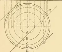 An illustration from Cyclopedia of architecture, carpentry, and building : a general reference work ... (1907)