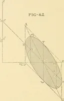 Picture 114 of 239 from Cyclopedia of architecture, carpentry, and building : a general reference work ... (1907), leaf 254