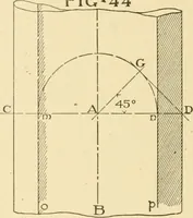 An illustration from Cyclopedia of architecture, carpentry, and building : a general reference work ... (1907)
