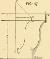 An illustration from Cyclopedia of architecture, carpentry, and building : a general reference work ... (1907)