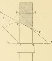 An illustration from Cyclopedia of architecture, carpentry, and building : a general reference work ... (1907)