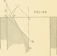 An illustration from Cyclopedia of architecture, carpentry, and building : a general reference work ... (1907)