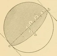 An illustration from Cyclopedia of architecture, carpentry, and building : a general reference work ... (1907)