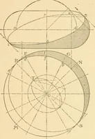 An illustration from Cyclopedia of architecture, carpentry, and building : a general reference work ... (1907)