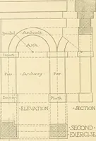 An illustration from Cyclopedia of architecture, carpentry, and building : a general reference work ... (1907)